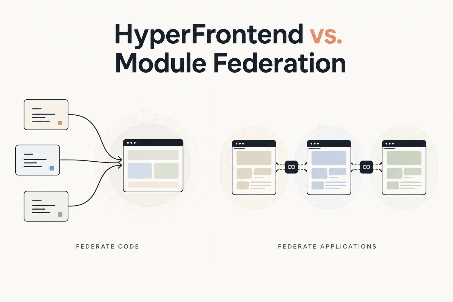 HyperFrontend vs. Module Federation: federate code, or federate applications