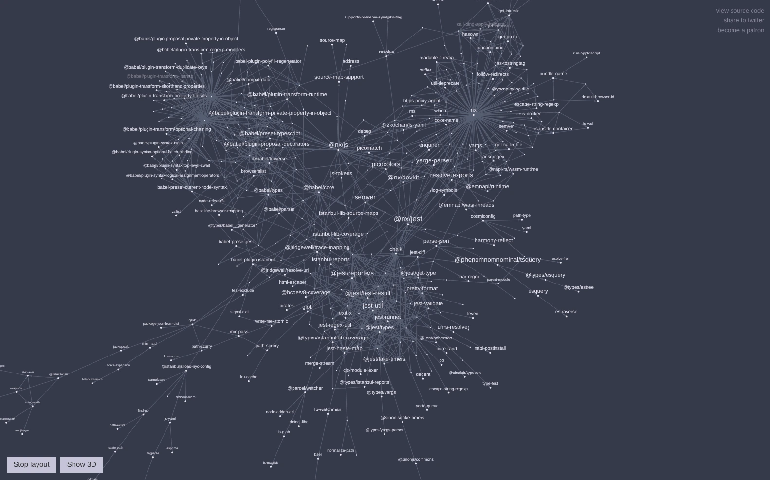 Screenshot of the @nx/jest dependency graph on npm.anvaka.com: hundreds of packages linked around @nx/jest, jest-runner, @babel/core and nx