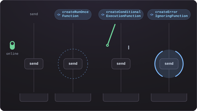 Four terminal columns typing the same three calls: the unwrapped one throws on the second and stops, run-once returns its cached 1 three times, the conditional one prints undefined for the shut gate, and the error-ignoring one prints undefined and carries on