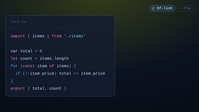 A TypeScript file, cart.ts, sits on a sheet while a beam reads it line by line; as each line is read its node appears beside the sheet at the same height, nested the way the code nests. Three rules find something: var is underlined and no-var lands beside its node, let count is underlined with prefer-const, and !!item.price with no-extra-boolean-cast. The --fix flag lights on the hf-lint chip and the fixes land one by one: let total, const count and item.price are written in place, each underline retracts, each tag gets a check, and a check lands beside the file's name
