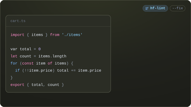 A TypeScript file, cart.ts, sits on a sheet while a beam reads it line by line; as each line is read its node appears beside the sheet at the same height, nested the way the code nests. Three rules find something: var is underlined and no-var lands beside its node, let count is underlined with prefer-const, and !!item.price with no-extra-boolean-cast. The --fix flag lights on the hf-lint chip and the fixes land one by one: let total, const count and item.price are written in place, each underline retracts, each tag gets a check, and a check lands beside the file's name
