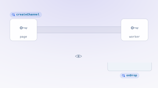 A page and a worker at the two ends of a pipe: a hello crosses each way and both ends light the same key; a message card is wrapped into a numbered sealed frame, carried through the pipe and unwrapped on the far side; a listener under the pipe copies the second frame and pushes it back in, and the receiver reads its number, refuses it and drops it into the onDrop tray marked replayed