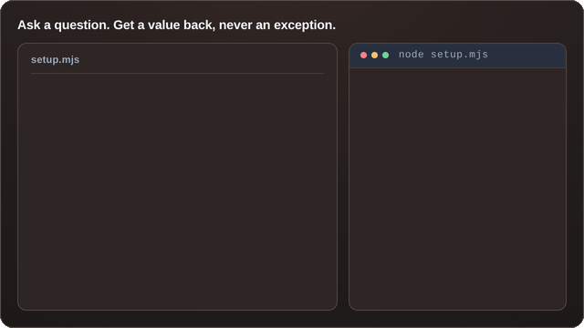 A multiselect prompt being programmed on the left and answered on the right, ending in a submitted result object