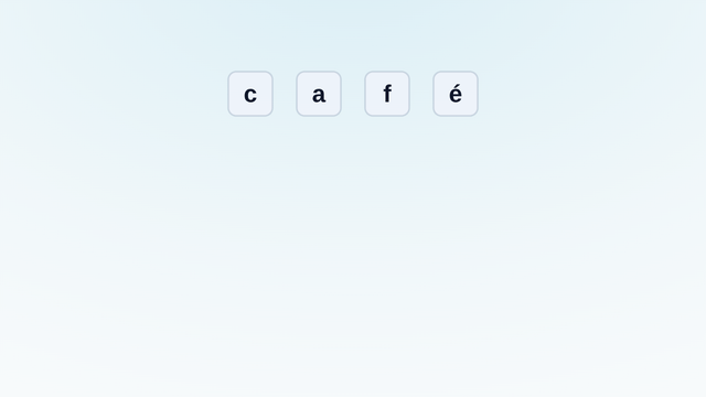 The word café as four character tiles; each drops its UTF-8 bytes beneath it, é dropping two; the bytes regroup in threes and rise into the eight Base64 tiles Y2Fmw6k=; then btoa's reading collapses é into a single wrong byte and a struck-through wrong tail 6Q== appears under the correct row; finally fromBase64 folds everything back into café