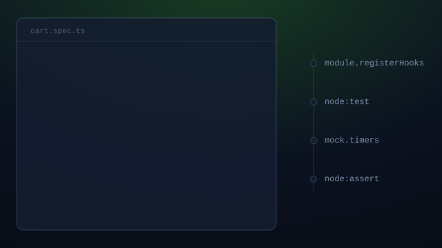 A Jest-style spec, cart.spec.ts, types itself onto a sheet line by line, each call opening with its package chip; as each line lands a wire draws across to the Node primitive it rests on, describe and it to node:test, expect to node:assert with a count rising to 2, jest.mock to module.registerHooks and jest.useFakeTimers to mock.timers, each label lighting as its wire arrives; the verdict returns along the test's wire as a green check, the runner's coverage figure counts up to line 100.00, branch 95.65 and funcs 100.00, and a tick lands beside it