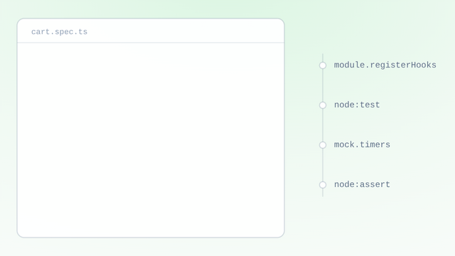 A Jest-style spec, cart.spec.ts, types itself onto a sheet line by line, each call opening with its package chip; as each line lands a wire draws across to the Node primitive it rests on, describe and it to node:test, expect to node:assert with a count rising to 2, jest.mock to module.registerHooks and jest.useFakeTimers to mock.timers, each label lighting as its wire arrives; the verdict returns along the test's wire as a green check, the runner's coverage figure counts up to line 100.00, branch 95.65 and funcs 100.00, and a tick lands beside it